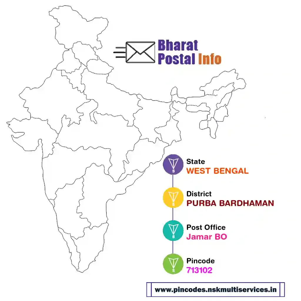 west bengal-purba bardhaman-jamar bo-713102